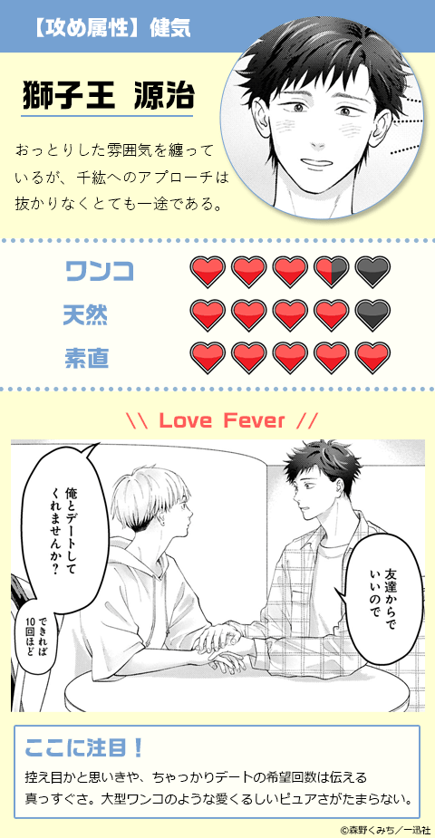 ダメ元の恋では、だめですか?